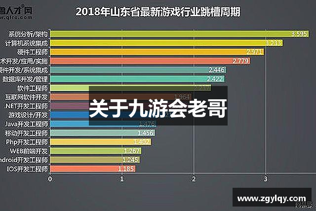 关于九游会老哥